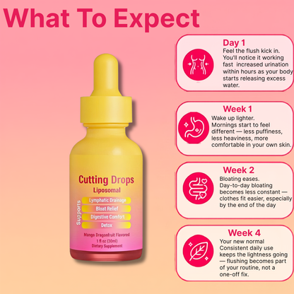 Excalvo Cutting Drops